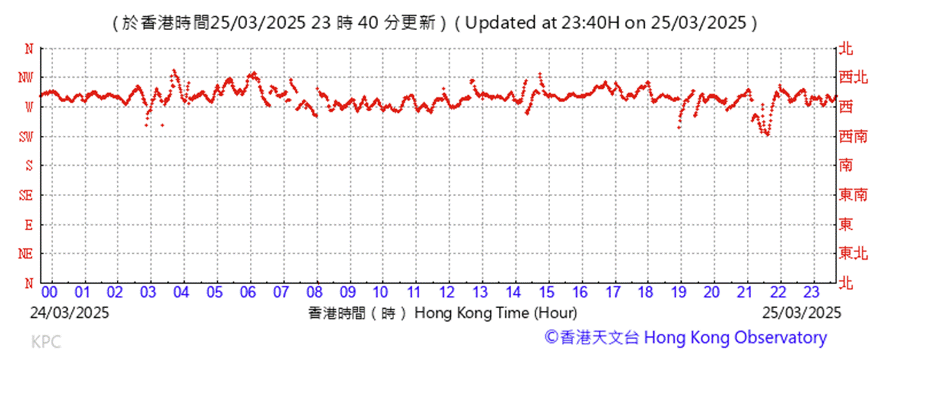 A graph showing the number of the same time
AI-generated content may be incorrect.